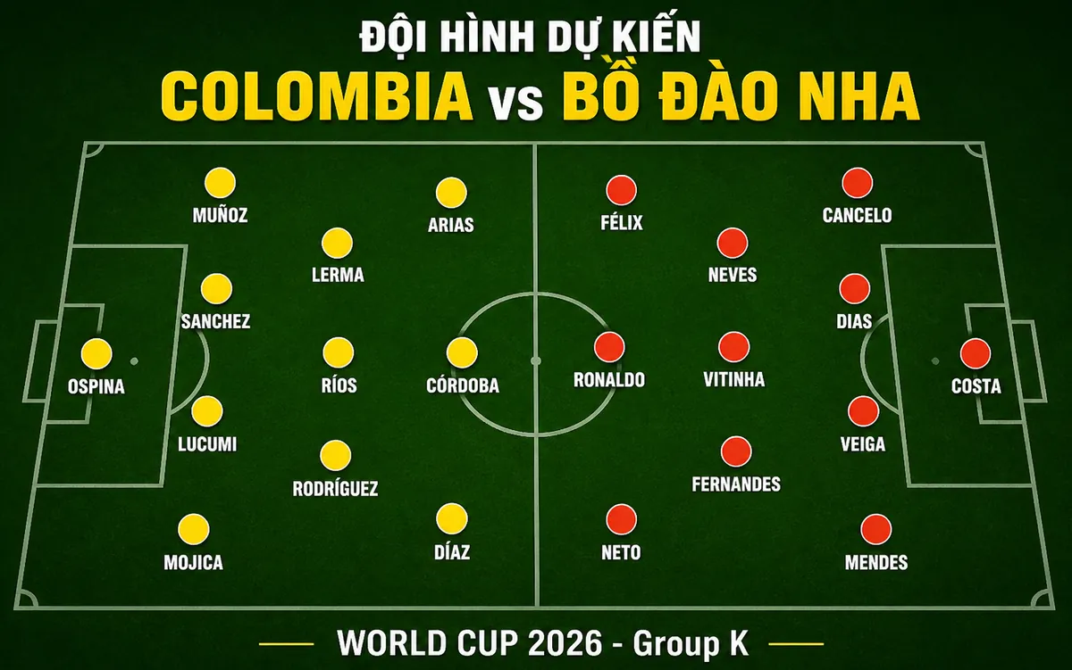 Nhận định WORLD CUP 2026 Colombia vs Bồ Đào Nha, 06h30 ngày 28/6